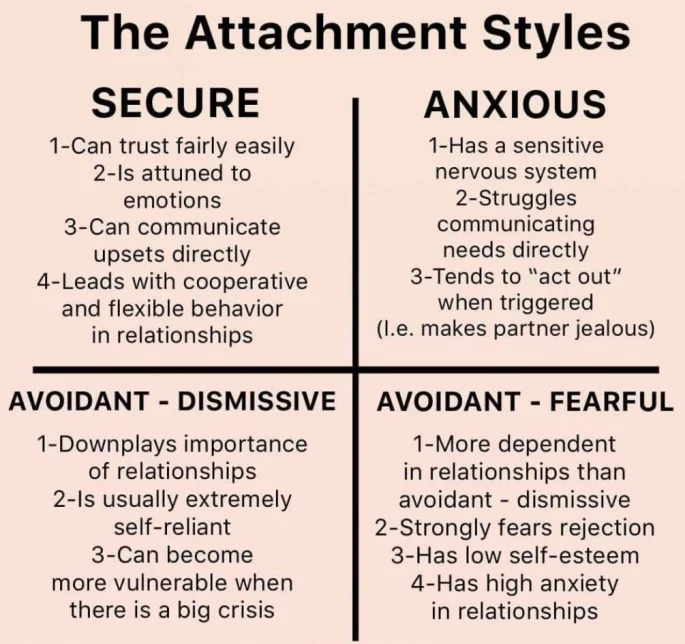 How Our Attachment Style Impacts Our Life and Relationships – Erin